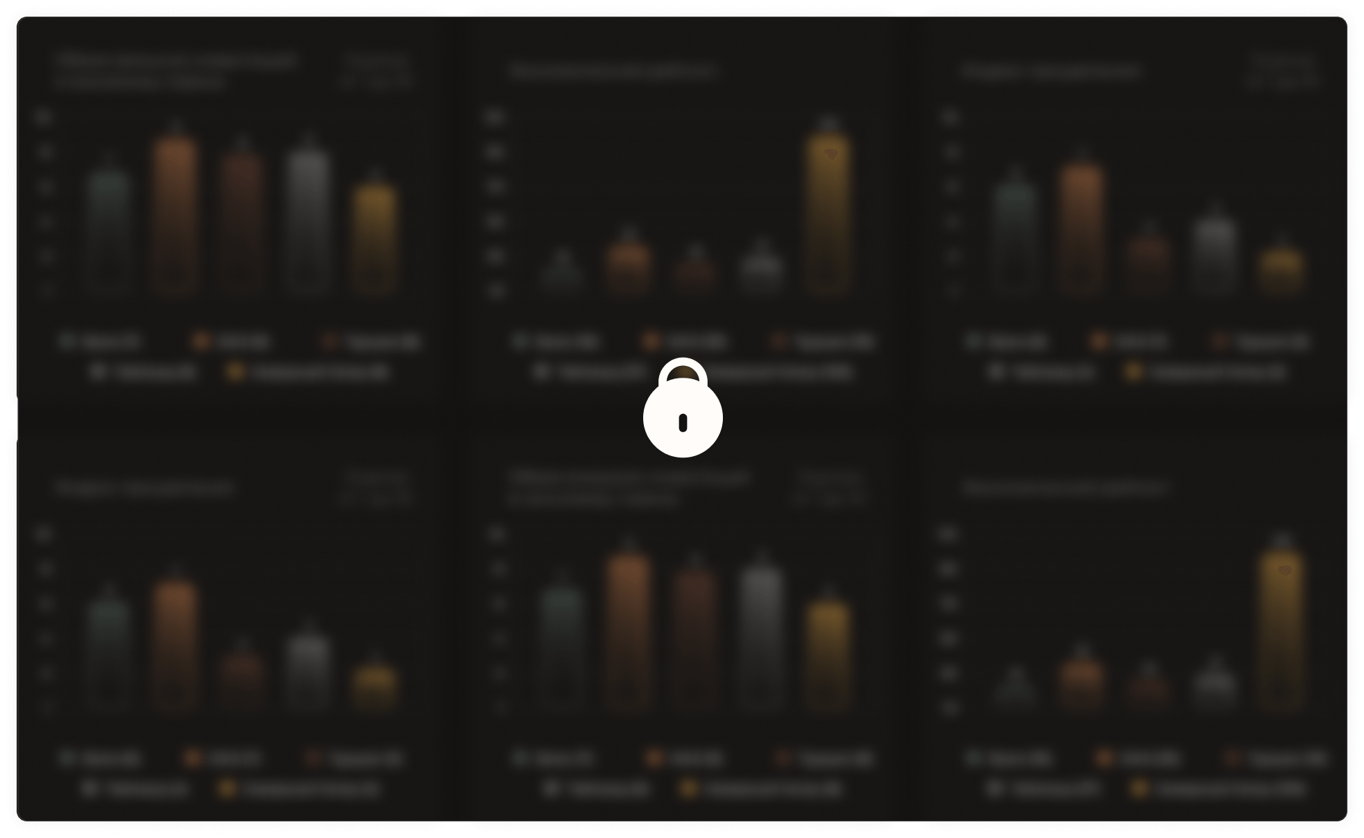 Locked Charts
