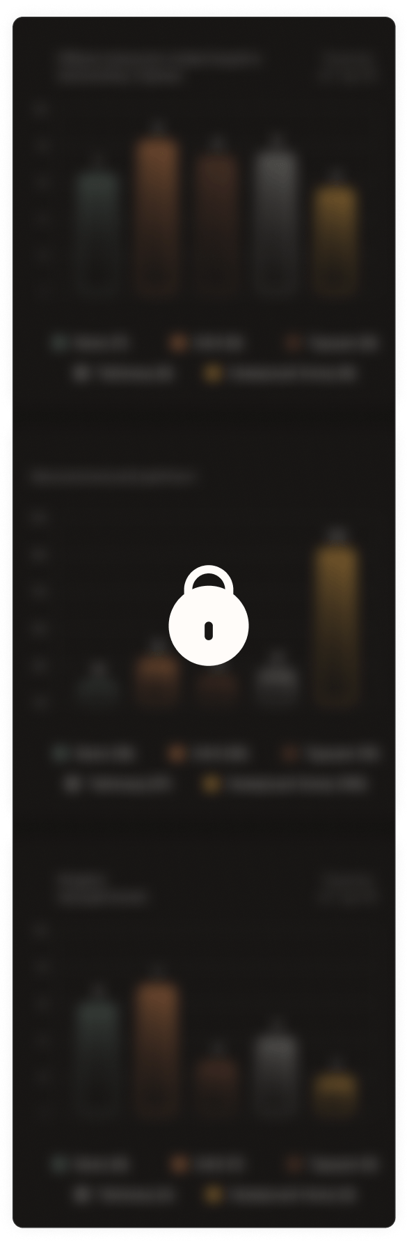 Locked Charts
